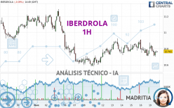 IBERDROLA - 1H