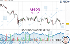 AEGON - 1 uur