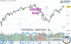 USD/JPY - Journalier