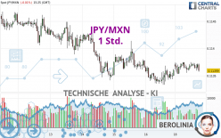 JPY/MXN - 1H