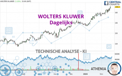 WOLTERS KLUWER - Journalier