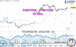 FANTOM - FTM/USD - 15 min.