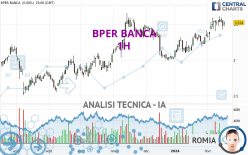 BPER BANCA - 1H