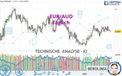 EUR/AUD - Journalier