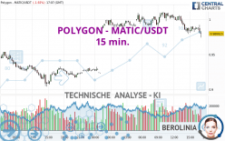 POLYGON - MATIC/USDT - 15 min.