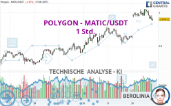 POLYGON - MATIC/USDT - 1H