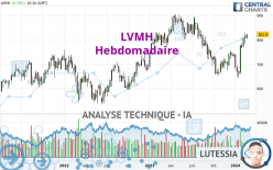 LVMH - Weekly