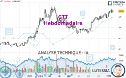 GTT - Weekly