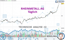 RHEINMETALL AG - Täglich