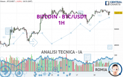 BITCOIN - BTC/USDT - 1 uur