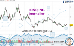 IONQ INC. - Journalier