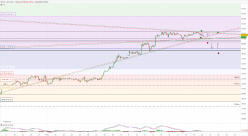 BITCOIN - BTC/USD - 2H