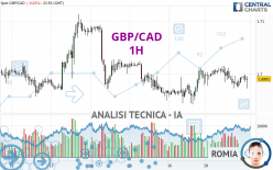 GBP/CAD - 1 uur