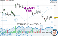 USD/CNH - 1 Std.