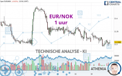 EUR/NOK - 1 Std.