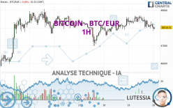 BITCOIN - BTC/EUR - 1 uur
