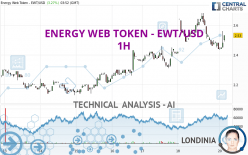 ENERGY WEB TOKEN - EWT/USD - 1H