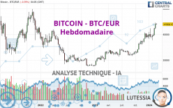 BITCOIN - BTC/EUR - Wöchentlich