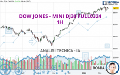 DOW JONES - MINI DJ30 FULL0624 - 1 Std.