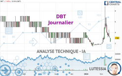 DBT - Daily