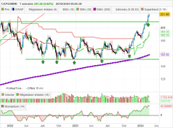 CAPGEMINI - Hebdomadaire
