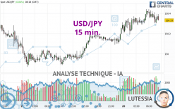 USD/JPY - 15 min.