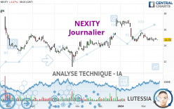 NEXITY - Daily