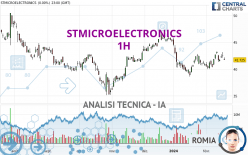 STMICROELECTRONICS - 1 uur