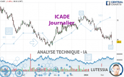 ICADE - Daily