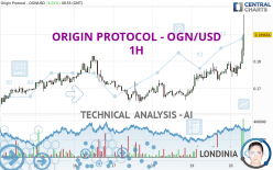 ORIGIN PROTOCOL - OGN/USD - 1H