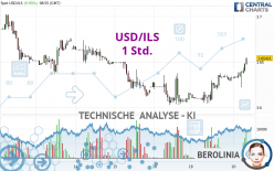 USD/ILS - 1 Std.