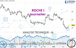 ROCHE I - Journalier