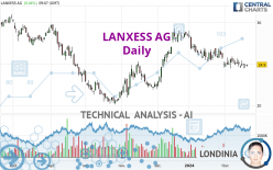 LANXESS AG - Daily