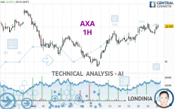 AXA - 1 uur