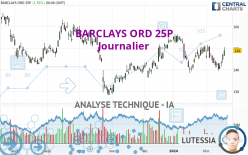 BARCLAYS ORD 25P - Daily