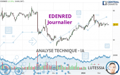 EDENRED - Journalier