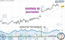 VIVENDI SE - Daily