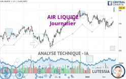 AIR LIQUIDE - Daily