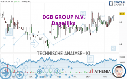 DGB GROUP N.V. - Dagelijks