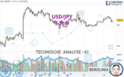 USD/JPY - 1 Std.