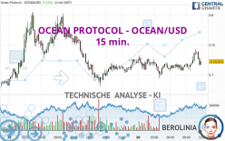 OCEAN PROTOCOL - OCEAN/USD - 15 min.