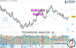 EUR/USD - Täglich