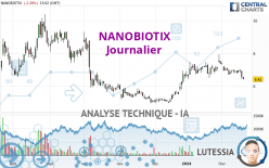 NANOBIOTIX - Journalier