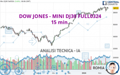 DOW JONES - MINI DJ30 FULL0624 - 15 min.