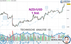 NZD/USD - 1 uur