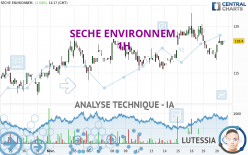 SECHE ENVIRONNEM. - 1H