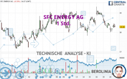 SFC ENERGY AG - 1 Std.