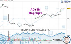 ADYEN - Journalier