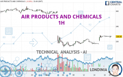 AIR PRODUCTS AND CHEMICALS - 1H