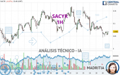 SACYR - 1H